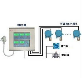 智能报警主机 守护安全的大门与庭院